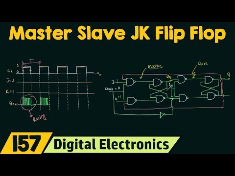 Master Slave JK Flip Flop