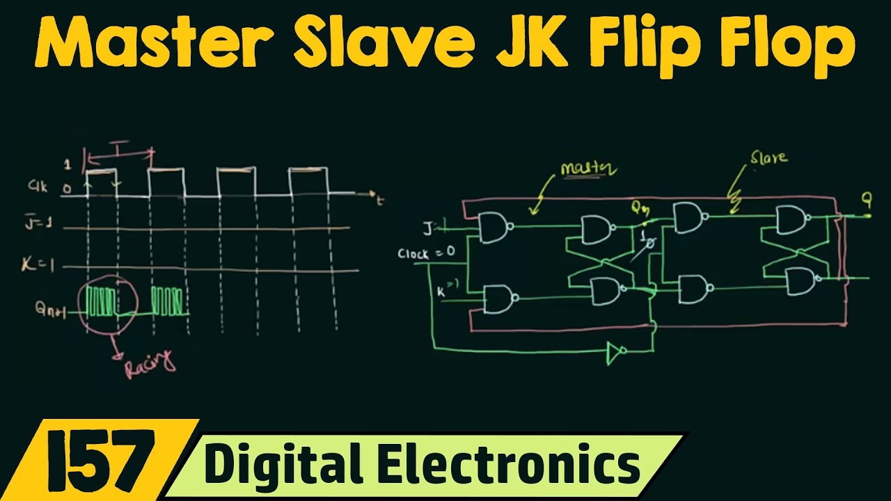 Master Slave JK Flip Flop