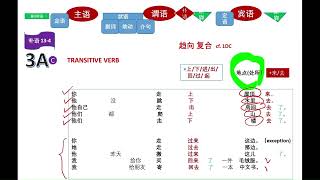 Sentence Structure Section 2 – COMPLEMENT ：TYPICAL SENTENCE  (典型句补语) #ztb104