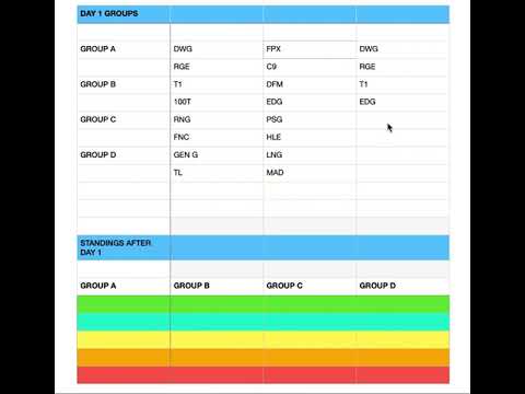 League of Legends Worlds 2021 Groups Day 1