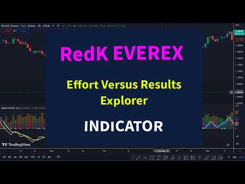 RedK EVEREX Effort Versus Results Explorer Indicator Trading Strategy