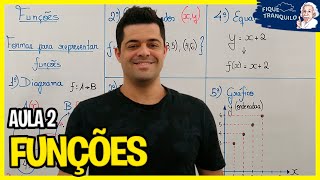 FUNO (ENEM) | Aula 2: Formas de representar funes