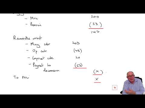 Introduction to ACCA Strategic Business Reporting SBR ACCA SBR