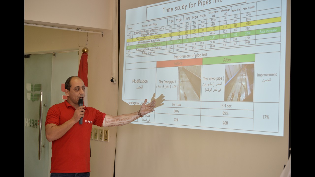 KAIZEN Projects at Fresh Electric- Complete Overview