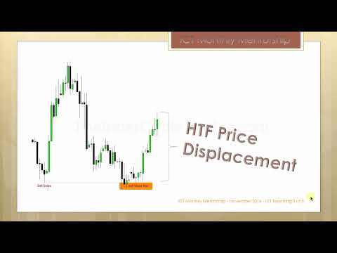 ICT Mentorship Core Content - Month 03 - Institutional Sponsorship