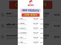 Aritel কল History চেক করুন কিভাবে যে কারো কল হিস