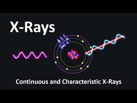 Continuous and Characteristic X Rays | Continuous X Ray Spectrum | characteristic x ray