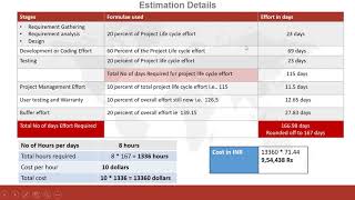 How to Estimate a cost of Software Project