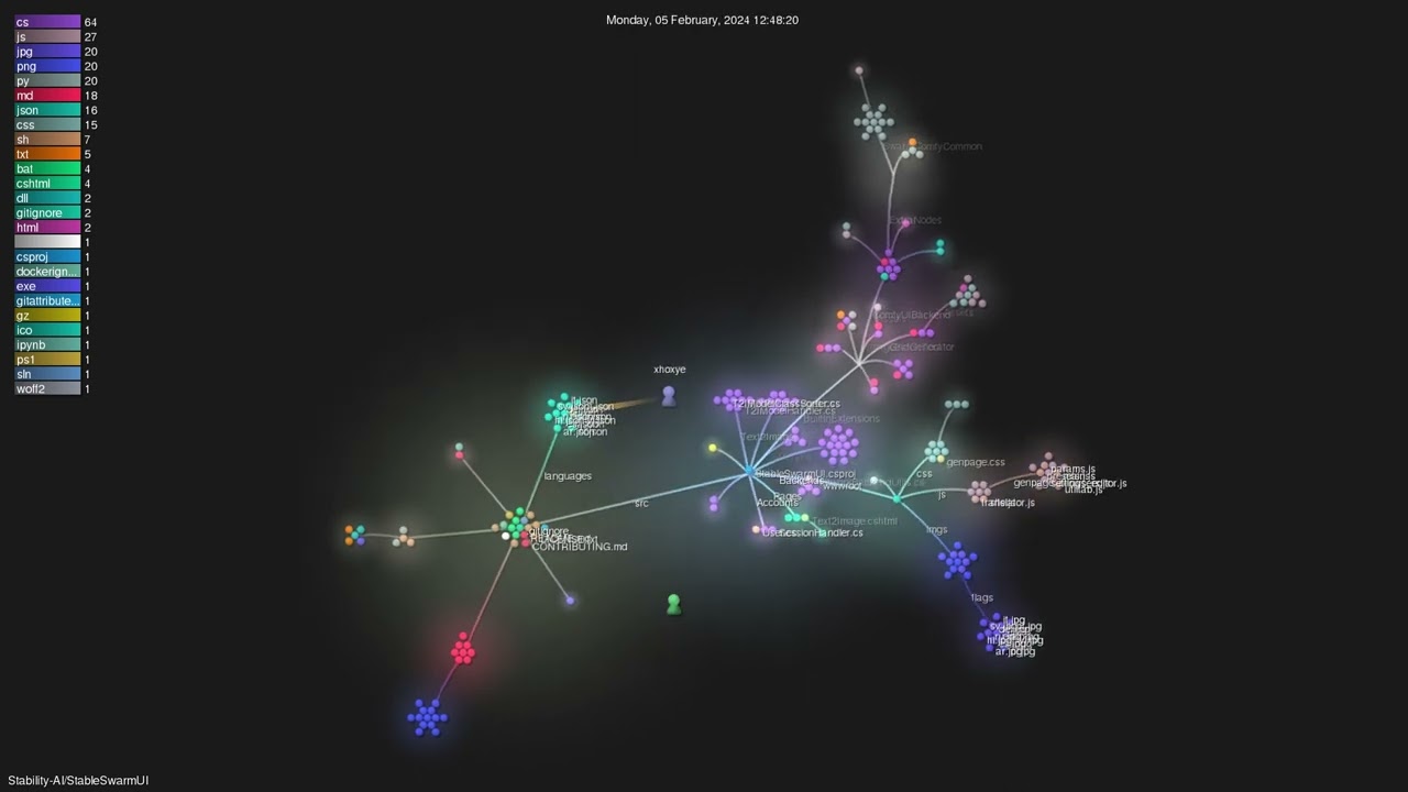 Stability-AI/StableSwarmUI - Gource visualisation