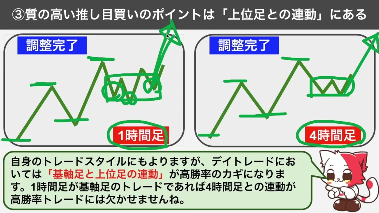 簡単でシンプルなデイトレ手法でめっちゃ儲かる