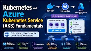 Kubernetes Tutorial for Beginners | Kubernetes and Azure Kubernetes Se