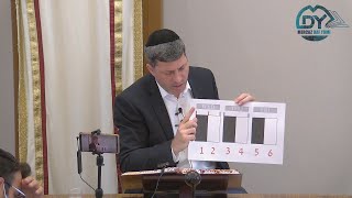 דף יומי שבת דף 86 מאת ר' אלי סטפנסקי
