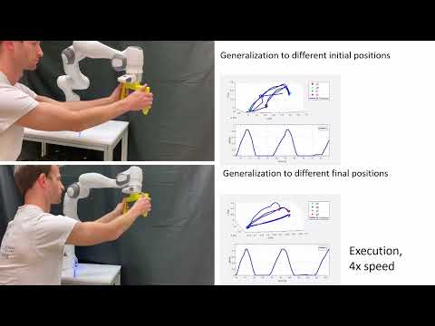 Phase-Independent Dynamic Movement Primitives with Application to Co-Manipulation