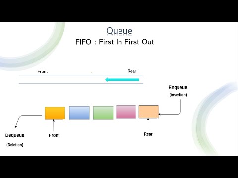 How Do You Enqueue Efficiently Exploring Java Implementation Of Queue Operations