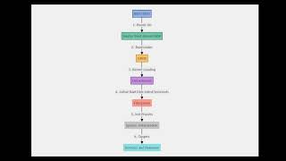Linux Boot Made Easy