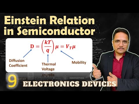 Energy Bands and Classification of Solid Material in Basic Electronics