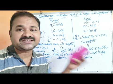 Introduction to Microprocessors History Evolution Generations of Microprocessor