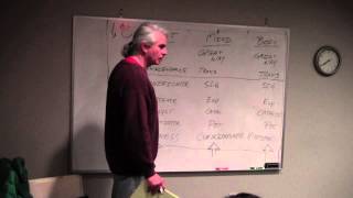 The Human Vibration   Archetypes 1