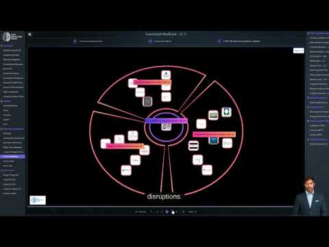 End-to-End Blueprint of Longevity and Functional Medicine Clinic 2.0 - LC5