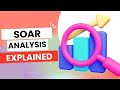 SOAR Analysis - A Positive Alternative To The SWOT Analysis