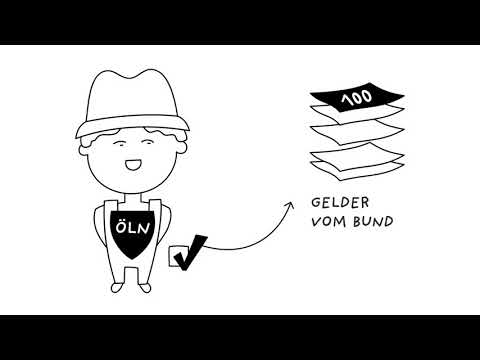 Was sind Direktzahlungen?