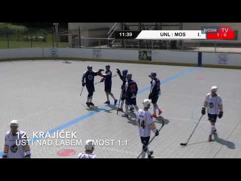 Highlights 19.6.2021 - Elba DDM Ústí nad Labem vs. HBC Most