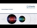 Chartis RiskTech100 2021 Highlights