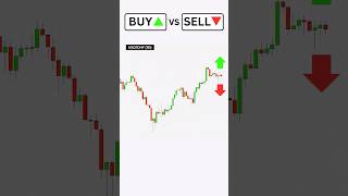 Price Action Trading Strategy - Buy or Sell  #howtotradeforex
