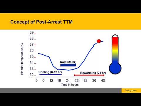 To Cool or Not to Cool  The latest on targeted temperature management after cardiac arrest 1