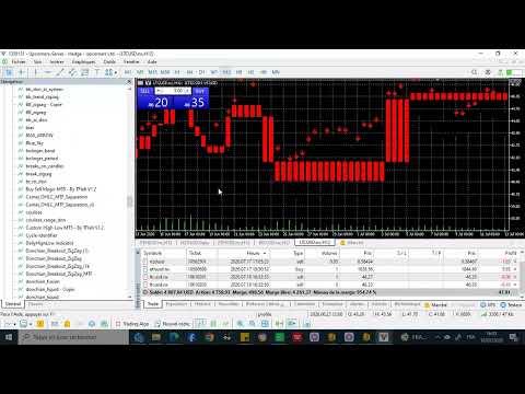 Video Break matrix MTF