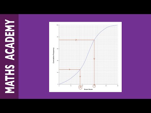 How to find the Interquartile Range from a Cumulative Frequency Graph