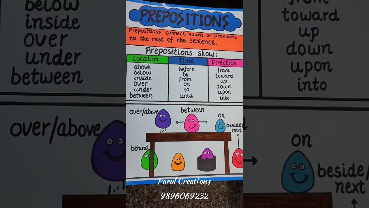 Chart making idea on Prepositions/English Grammar #prepositions #charts #viral #shorts #schoolcharts