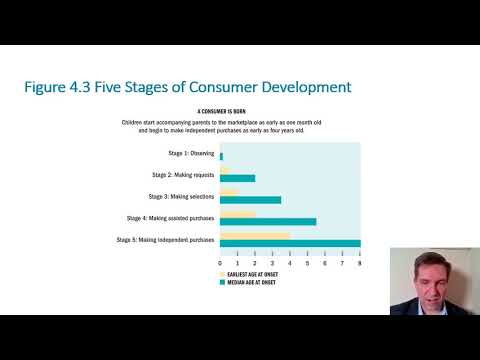 Consumer Learning and Memory part 2 of 2 (Ch 4)