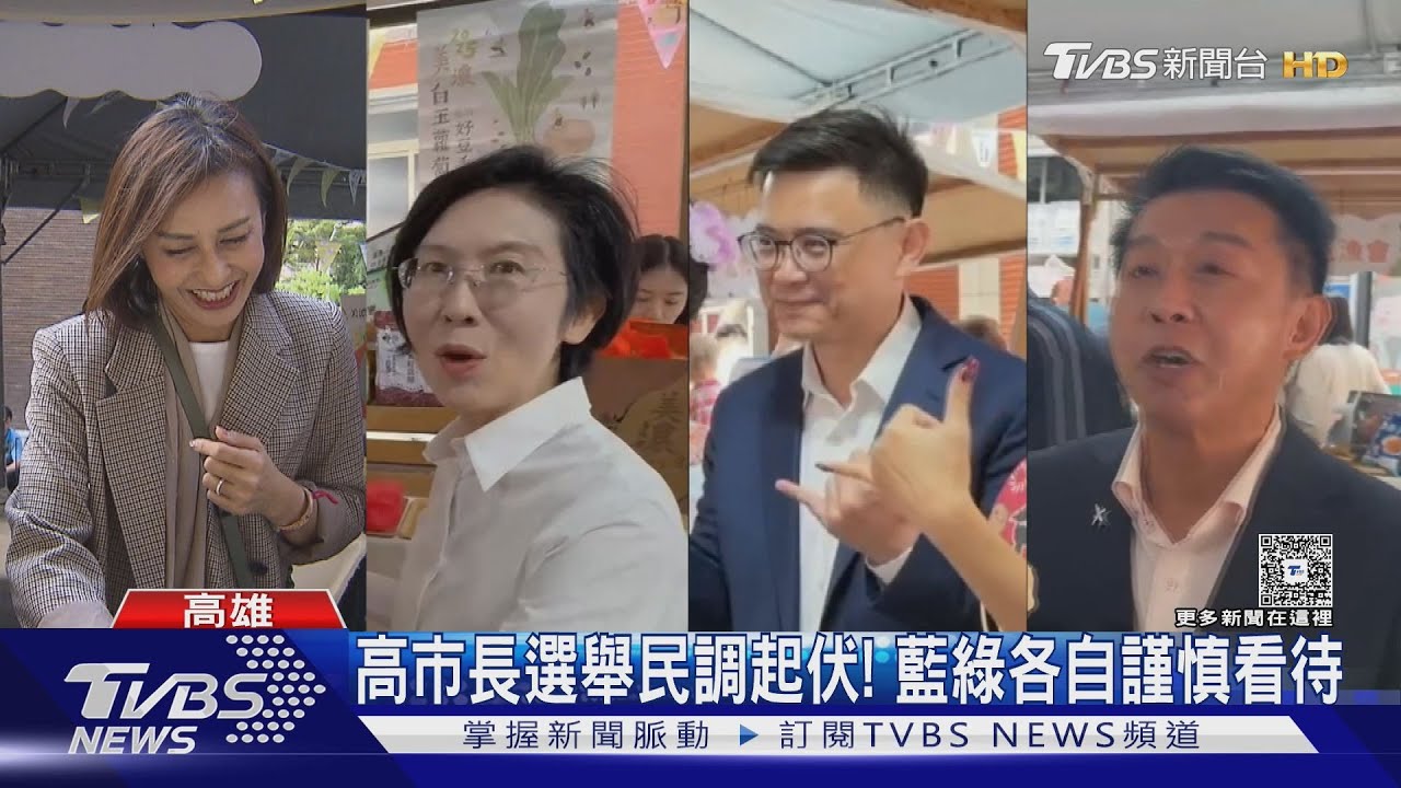 高市長藍綠最新民調! 僅賴瑞隆小贏柯志恩 其他3人皆落後