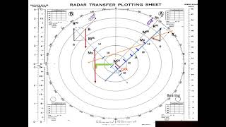 5.  RADAR Plotting:  Part Five - Multiple Contacts