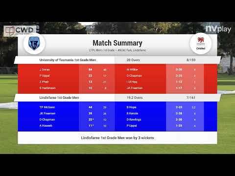CTPL Men's 1st Grade Round 9, 10 and 11 - T20 Gala Day at Lindisfarne