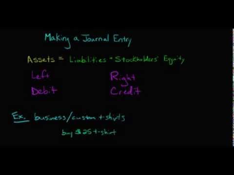 Recording a Journal Entry