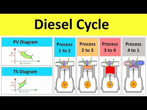 디젤 사이클 Diesel Cycle - : 최신 백과사전, 뉴스, 리뷰 및 연구