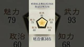 負け確定の勝負で相手の書類をビリビリに破いてノーゲームにした猛将【三国志8リメイクPK】