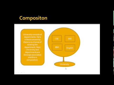 Java Bangla Tutorial Part 25 Has A Relationship In Java Aggregationcomposition
