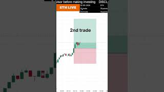02-09-2026 ETH Live Trade || VALUE CHARTS  || #BTCUSD #XAUUSD #ethereumv  #live