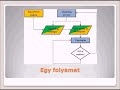 Fodor Tamás, Egyre jobban c. könyv
