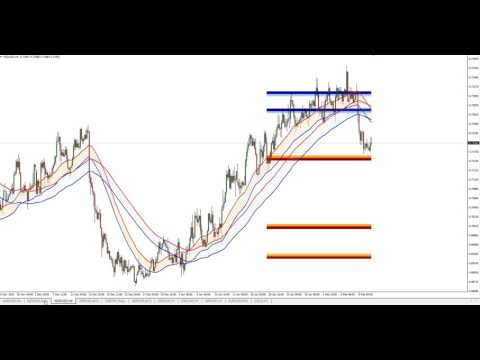 Weekly Forex Review 12   17 of February 2017