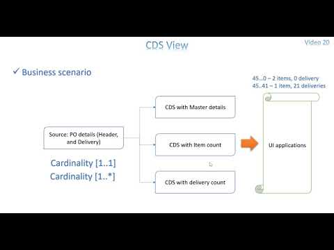 Video 20: CDS View Cardinality in association process
