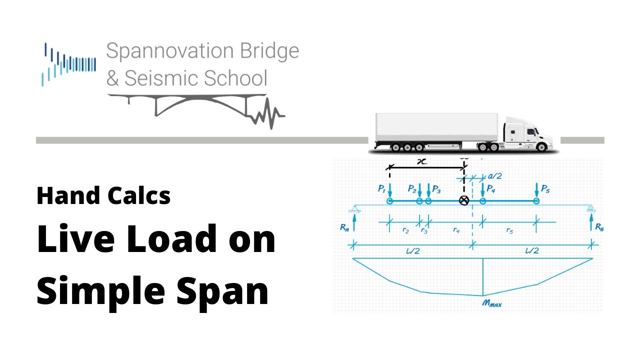 TUTORIAL: Simple Span Live Load