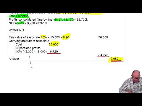 Introduction to ACCA Strategic Business Reporting SBR ACCA SBR