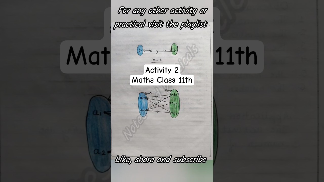 Class 11 Maths Lab Activity 2 Solution// Maths Lab Practical Class 11// #mathsactivity #maths #file