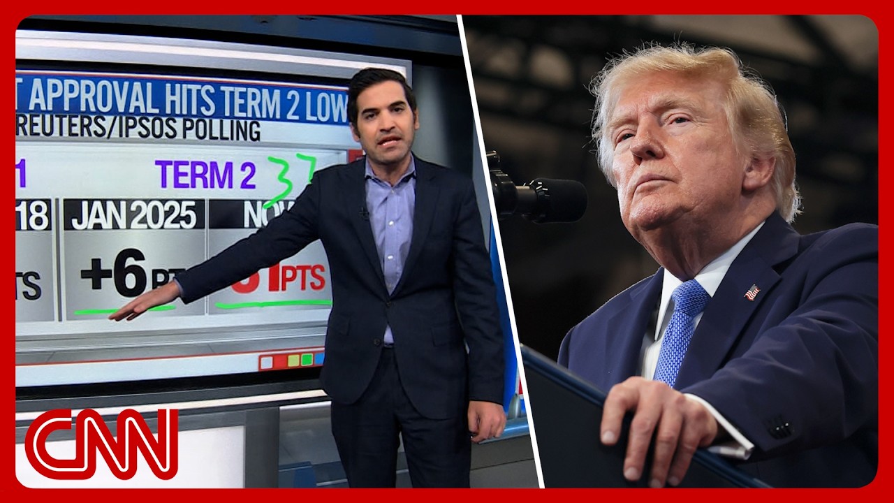 'He is losing': Enten on Trump's lowest presidential approval rating