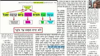 דף יומי מסכת זבחים דף לו Daf yomi Masechet Zevachim page 36  ע"י יוני גוטמן (שיעורי הדף היומי ב-20 דקות – מועבר ע"י ר' יוני גוטמן – לעילוי נשמת אביו ר' אלימלך צבי (צביקה) גוטמן ז"ל) - התמונה מוצגת ישירות מתוך אתר האינטרנט יוטיוב. זכויות היוצרים בתמונה שייכות ליוצרה. קישור קרדיט למקור התוכן נמצא בתוך דף הסרטון