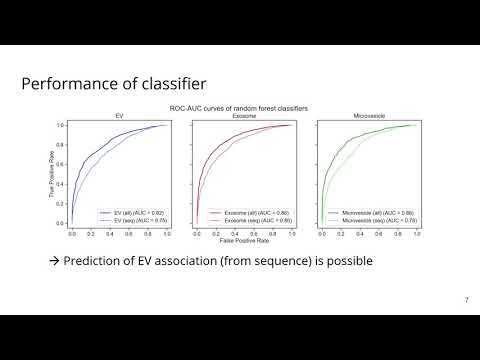 Sequence-based prediction of proteins... - Katharina Waury - Function - Poster - ISMB/ECCB 2021